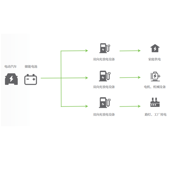 V2L離網供電、應急用電解決方案