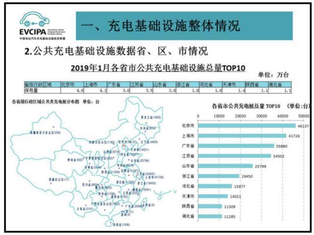 充電樁市場(chǎng)分析報(bào)告，尊龙凯时交貨數(shù)量喜人(圖2)