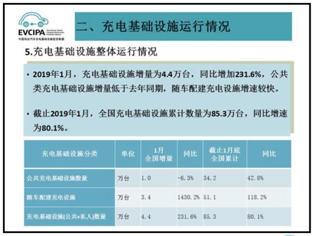 充電樁市場(chǎng)分析報(bào)告，尊龙凯时交貨數(shù)量喜人(圖1)