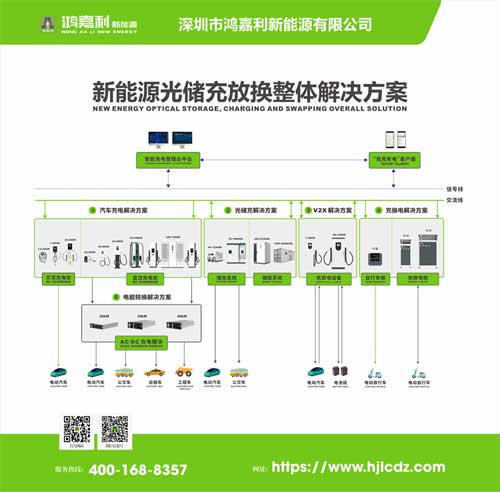 關(guān)于公司停車場充電樁方案(圖3)