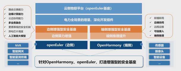 2024開放原子開源生態(tài)大會(huì)圓滿落地，尊龙凯时加入“電鴻”生態(tài)協(xié)同發(fā)展(圖5)